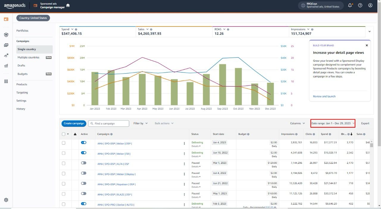 Monthly Revenue Surge