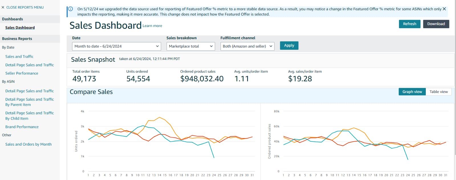 Customer LTV Scale